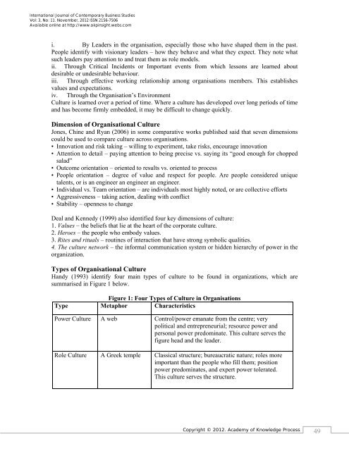 International Journal of Contemporary Business Studies