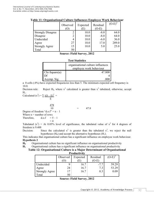 International Journal of Contemporary Business Studies