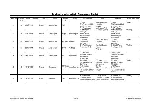 malappuram crushers - Department of Mining and Geology