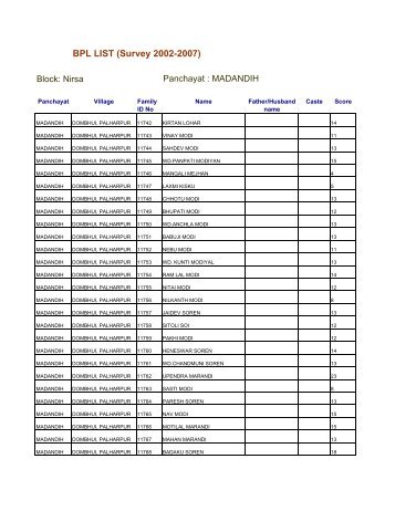 BPL LIST (Survey 2002-2007) - Dhanbad