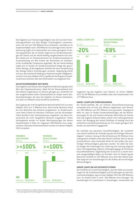 Halbjahresfinanzbericht 2013 - Haniel Geschäftsbericht 2012