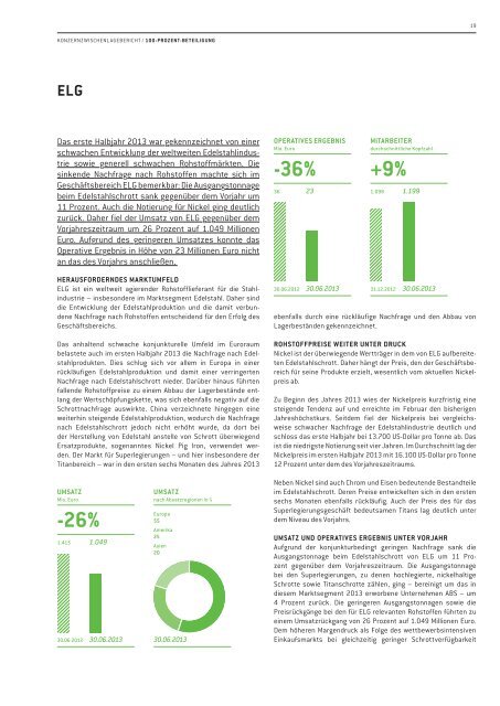 Halbjahresfinanzbericht 2013 - Haniel Geschäftsbericht 2012