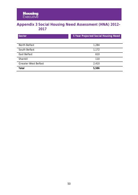 Belfast - Northern Ireland Housing Executive