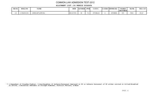 New University Allotment List - CLAT Gyan