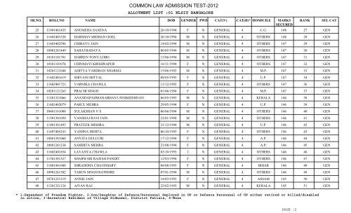 New University Allotment List - CLAT Gyan