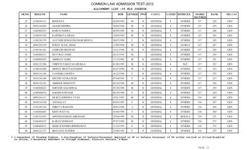 New University Allotment List - CLAT Gyan