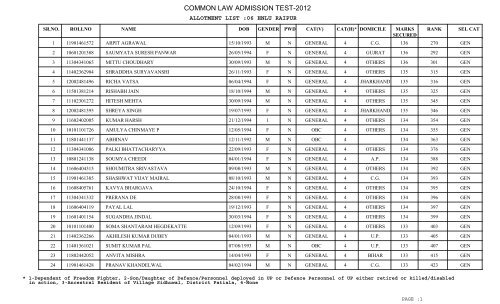 New University Allotment List - CLAT Gyan