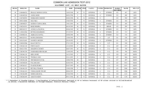 New University Allotment List - CLAT Gyan