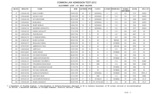 New University Allotment List - CLAT Gyan