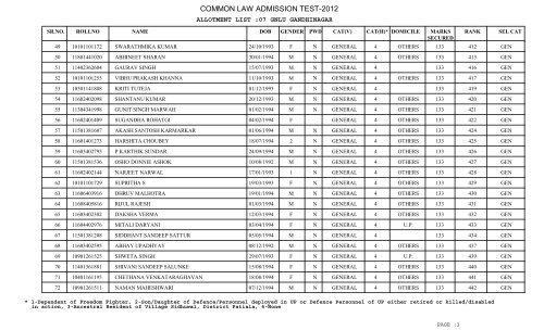 New University Allotment List - CLAT Gyan