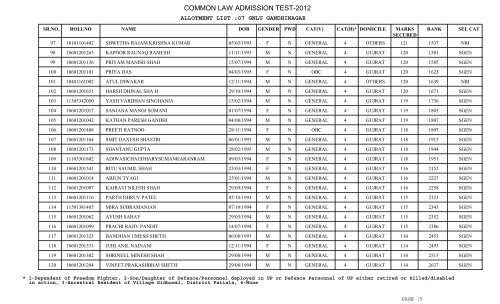 New University Allotment List - CLAT Gyan