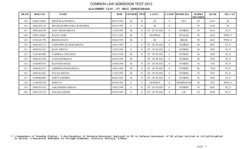 New University Allotment List - CLAT Gyan