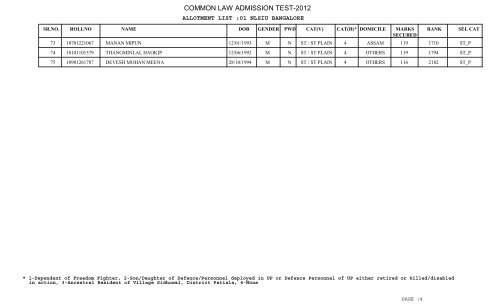 New University Allotment List - CLAT Gyan