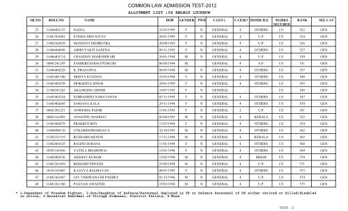 New University Allotment List - CLAT Gyan