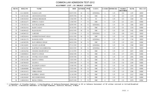 New University Allotment List - CLAT Gyan