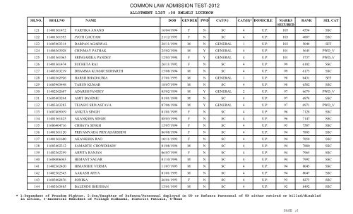 New University Allotment List - CLAT Gyan