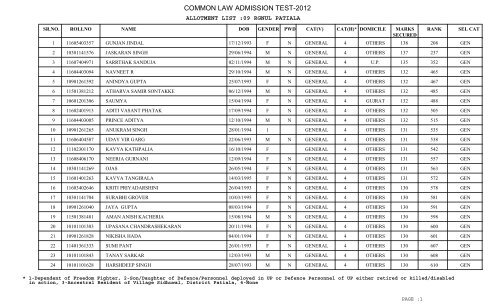 New University Allotment List - CLAT Gyan