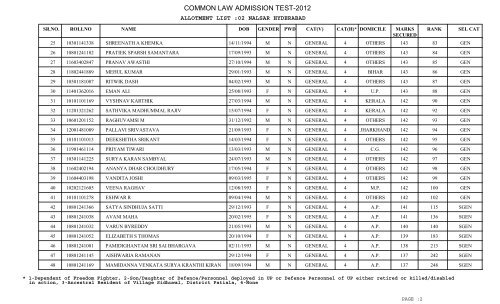 New University Allotment List - CLAT Gyan