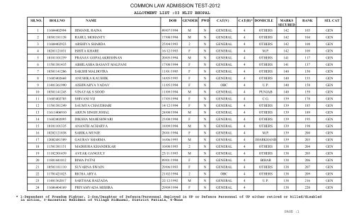 New University Allotment List - CLAT Gyan