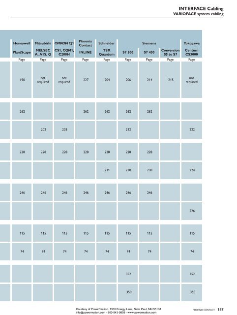 Phoenix Contact INTERFACE System Cabling and ... - Power/mation