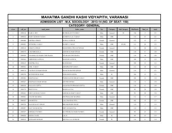 MA SOCIOLOGY - Mahatma Gandhi Kashi Vidyapith University