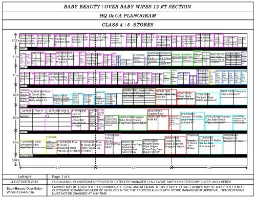 CLASS 4 / 5 STORES HQ DeCA PLANOGRAM ... - Commissaries.com