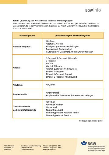 Zuordnung von Wirkstoffen zu speziellen Wirkstoffgruppen