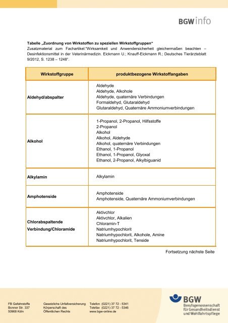 Zuordnung von Wirkstoffen zu speziellen Wirkstoffgruppen