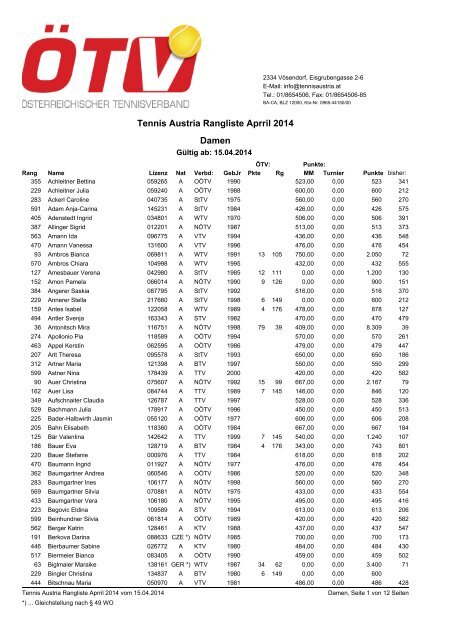 Tennis Austria Rangliste Juli 2013 Damen