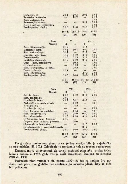 Å UMARSKI LIST 12/1952