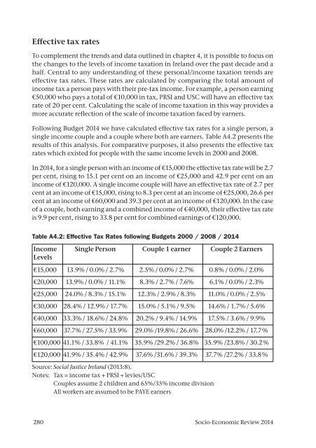 2014-04-22 - Socio Economic Review 2014 - Full text and cover - FINAL