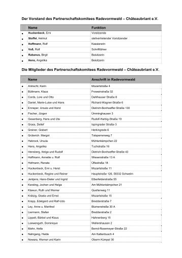 Mitgliederliste des Partnerschaftskomitees ... - Châteaubriant