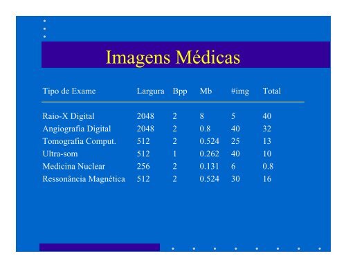 Imagens Médicas e o Padrão DICOM 3 - IMPA