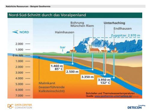 Technologievergleich, Voraussetzungen und ... - PowerBuilding