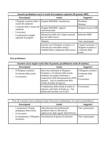 protocollo di ricerca