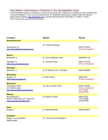 Host Nation Veterinarians (Tierärzte) in the Spangdahlem Area