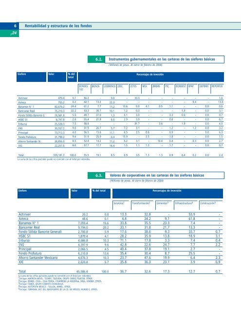 BoletÃ­n Informativo SAR No. 1 - Consar