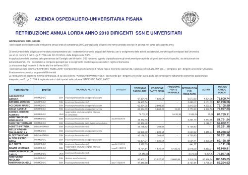 Retribuzioni Anno 2010 dei dirigenti - Azienda Ospedaliero ...