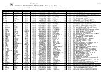 Elenco Provvisorio Esclusi Contributo 2009 - Comune di Catania