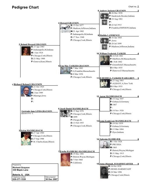 Pedigree Chart - The Grayson Family