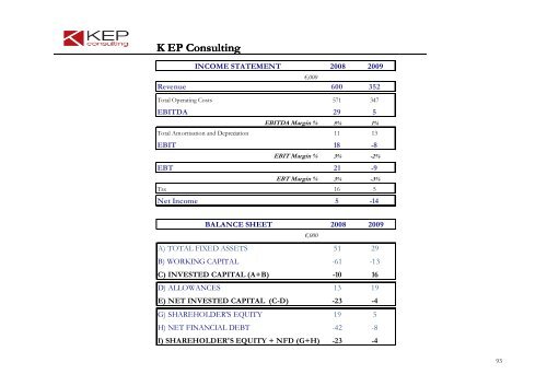 Italian Small Cap Financial Advisory - Team - Methorios Capital