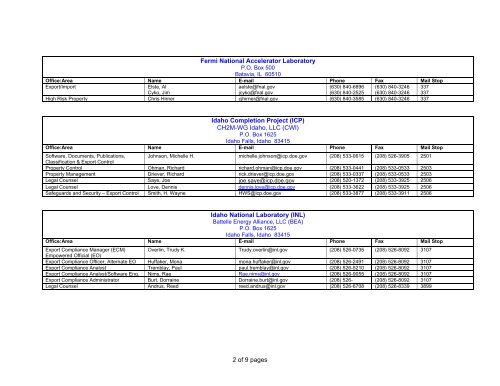 Export Control Coordinators Organization Contacts - Acquisition ...