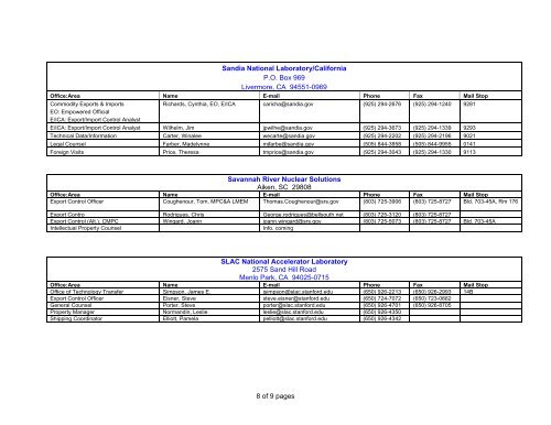 Export Control Coordinators Organization Contacts - Acquisition ...