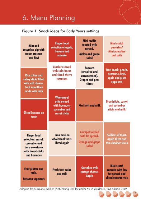 Food and Health Guidelines - Torfaen Family Information Service