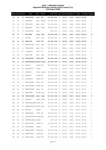 RESULTS ROUND 2 - SCEC