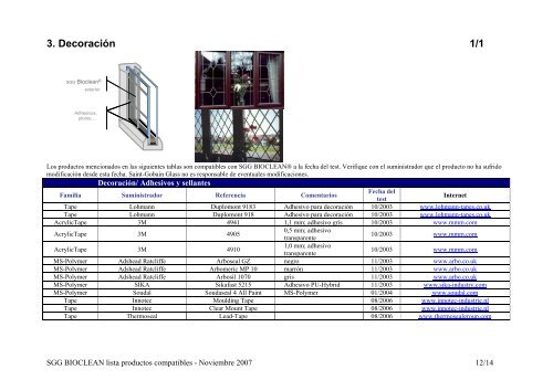 Productos compatibles con SGG BIOCLEAN ActualizaciÃ³n ...