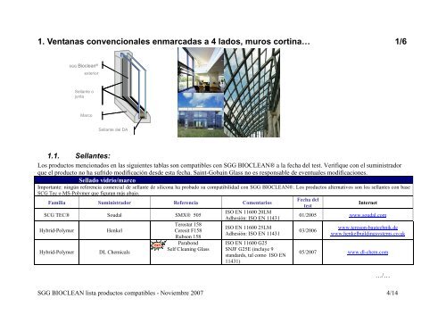 Productos compatibles con SGG BIOCLEAN ActualizaciÃ³n ...