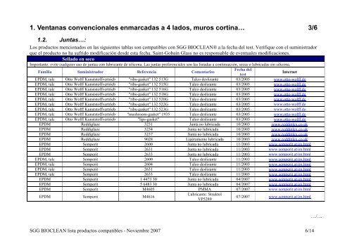 Productos compatibles con SGG BIOCLEAN ActualizaciÃ³n ...