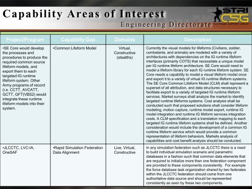 TILO: Capability Areas of Interest - PEO STRI