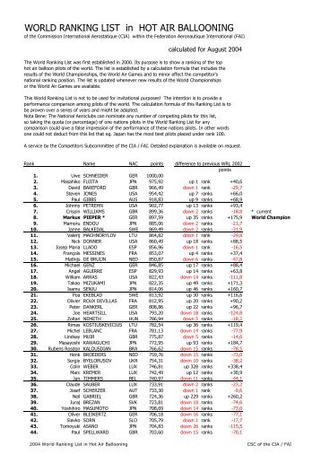 2004 World Hot Air Balloon Ranking List - FAI